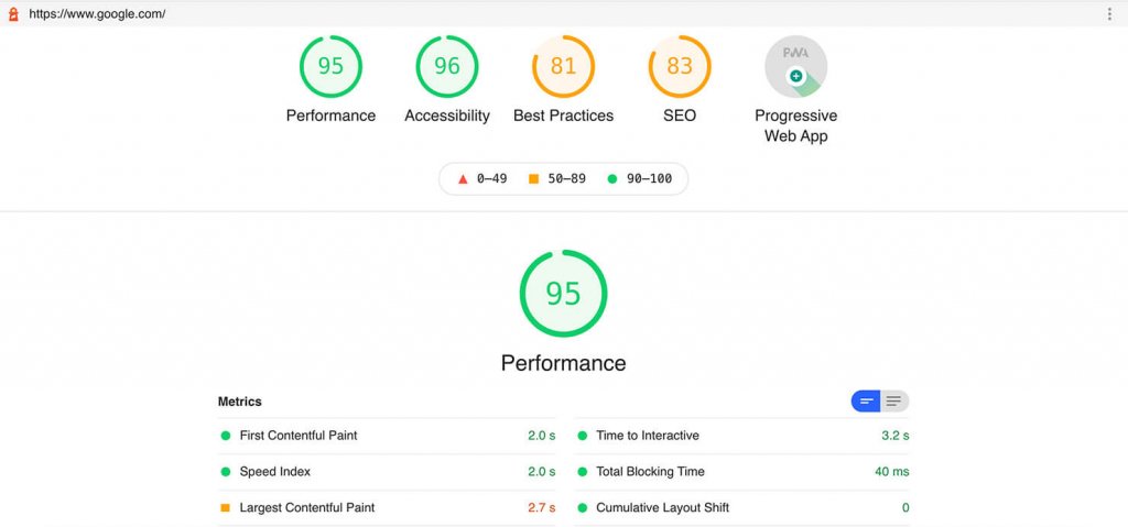 Overview of Lighthouse and the performance score based on the Core Web Vitals metrics