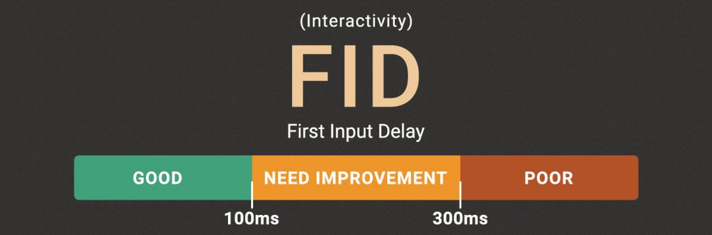 Illustration of how Google defines First Input Delay and its scores - Good, Need improvement and Poor.