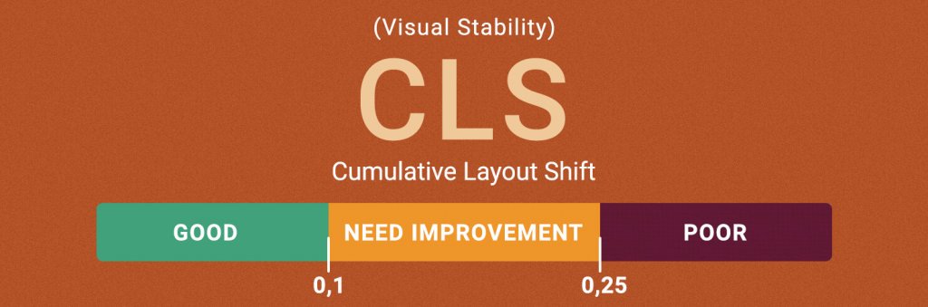 Illustration of Cumulative Layout Shift's score and score definitions - good, need improvement or poor.