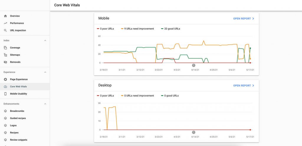 Screenshot from Google Search Console's Core Web Vitals report