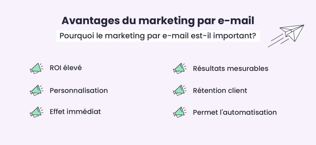 Infographie montrant les avantages du marketing par e-mail pour l'entreprise