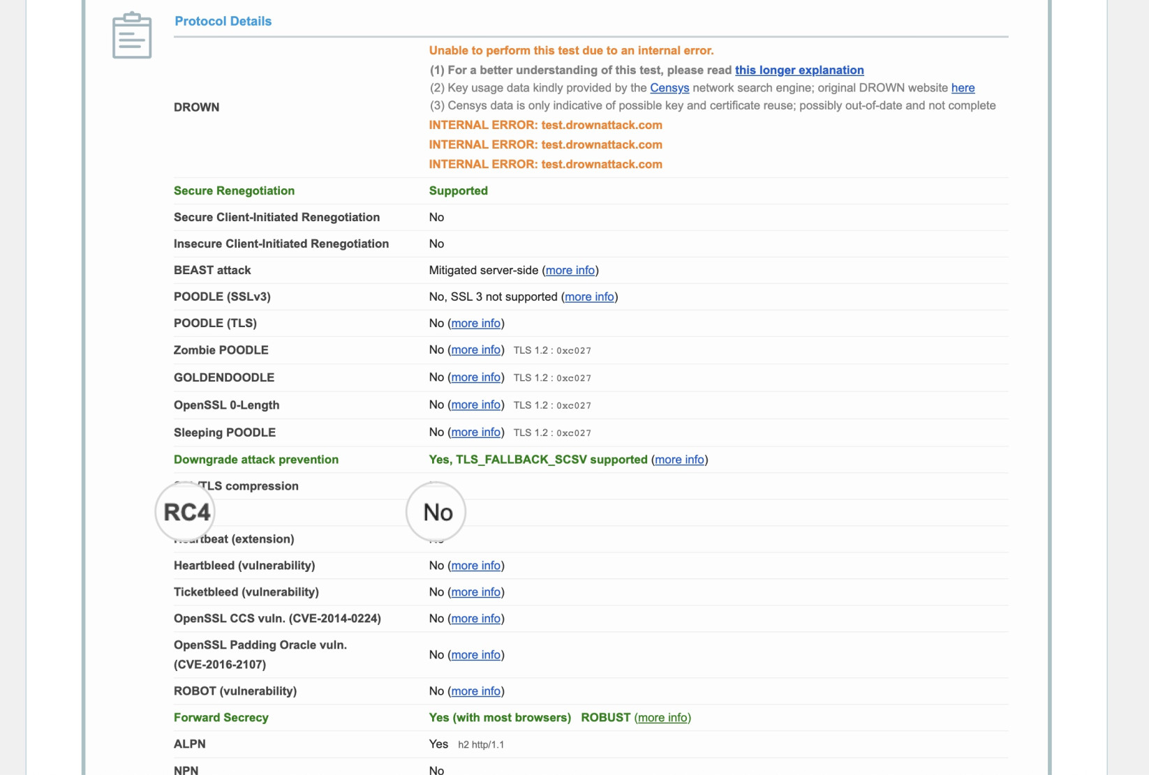 Check if your SSL uses the RC4 cipher suite