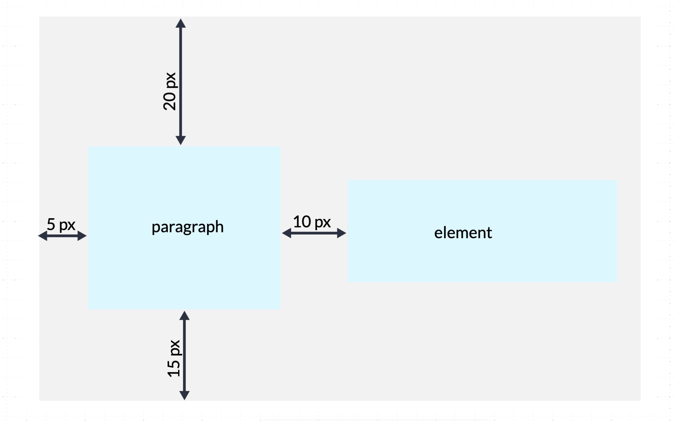 Individual margin settings for each side of a page element