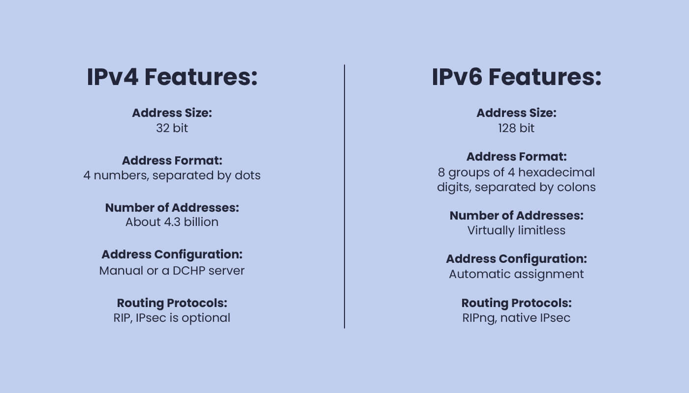 Screenshot showing IPv4 vs IPv6 features comparison