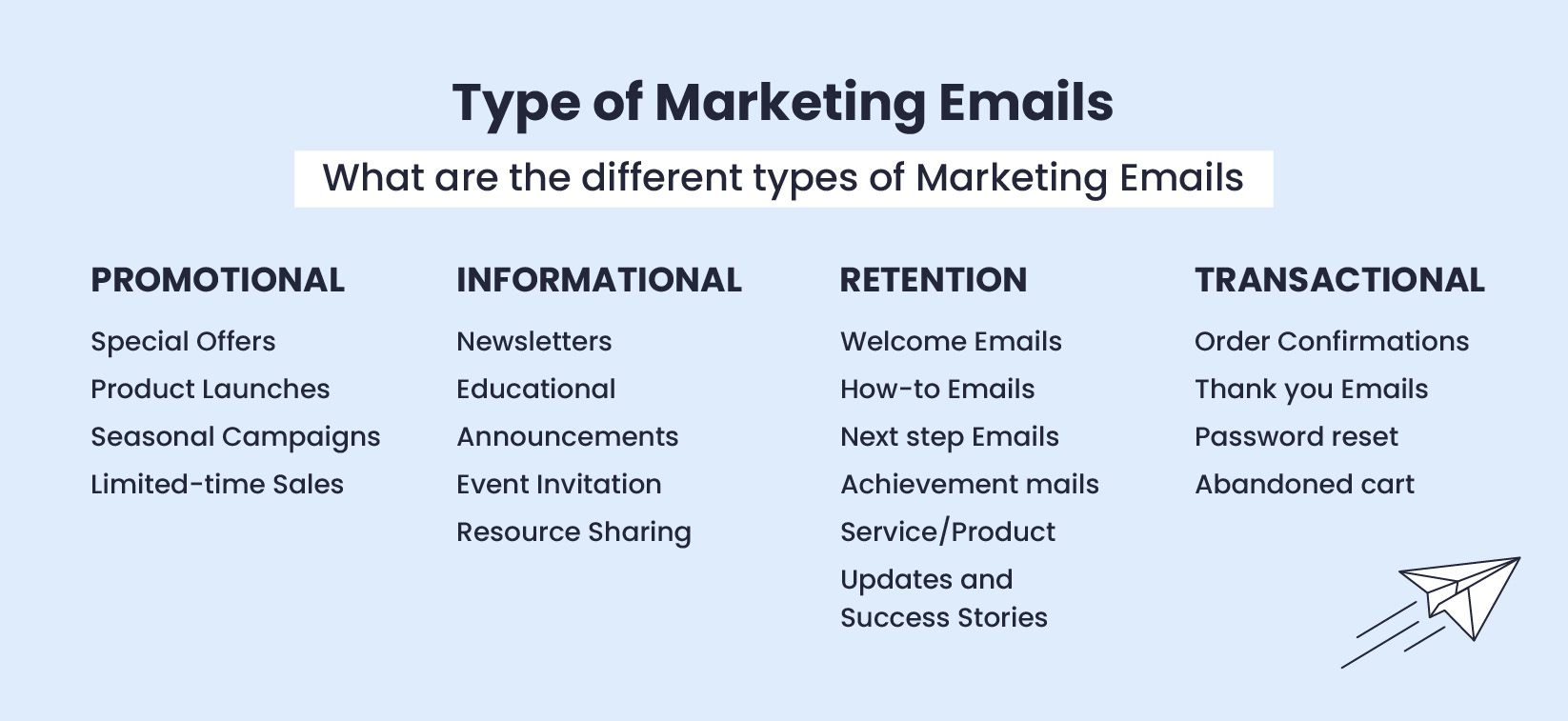 What are the different types of Email Marketing Emails