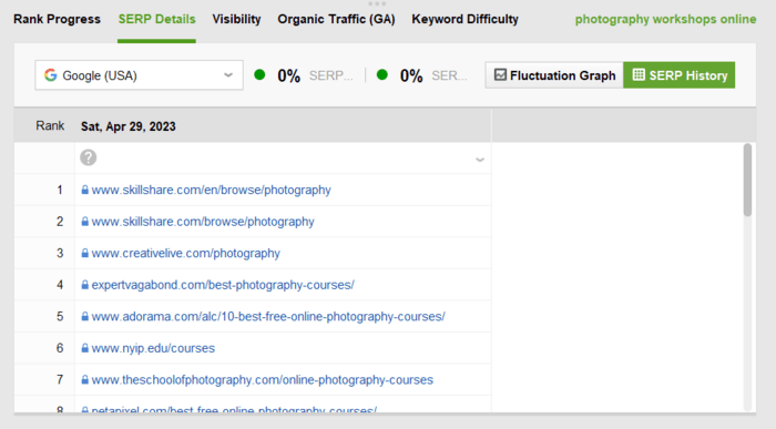 An example of the SERP with investigation intent for long-tail query