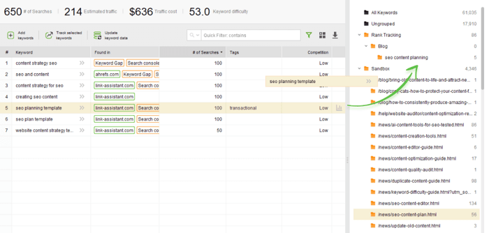 Keyword groups in Rank Tracker can be used for content planning