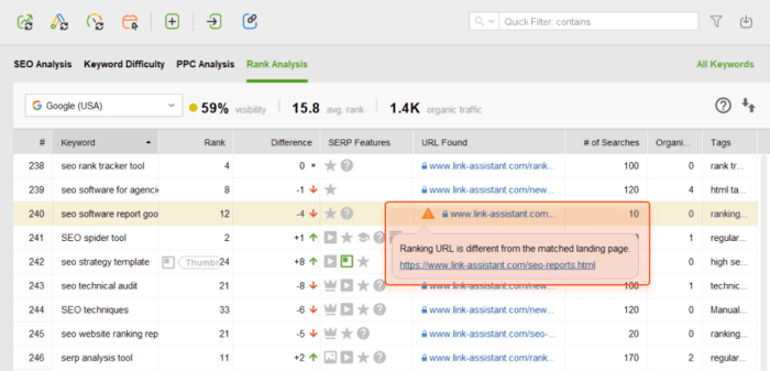 Rank Analysis in the Keyword Map for spotting cannibalization issues