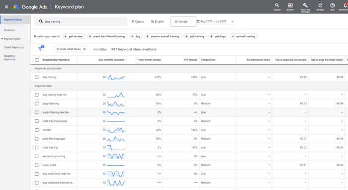 Keyword Planner tool finds PPC keyword data sucha as  monthly search volumes and competition