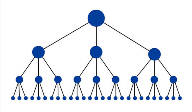 hierarchical site structure
