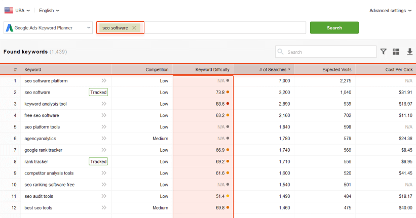 Research more keywords from Keyword Planner and other tools