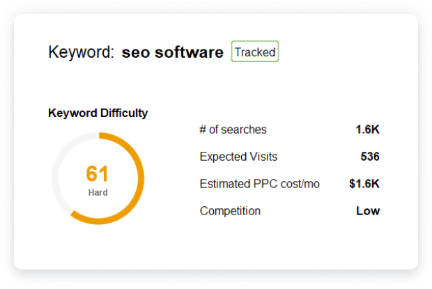 Get keyword difficulty from SERP Analysis for a keyword