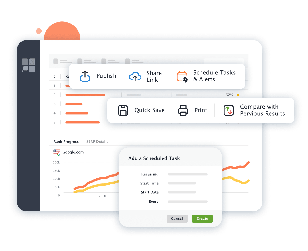 Scheduling reports and automatic check-ups