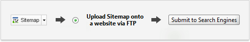 Sitemap Generator Workflow